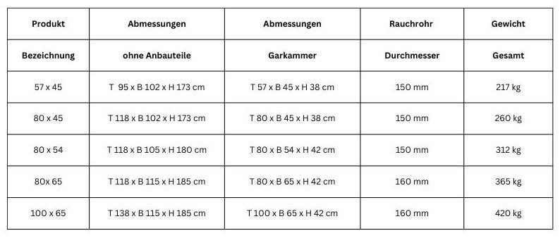 GUSTO Fontana Forni mit Rollwagen und Holzfach mobil