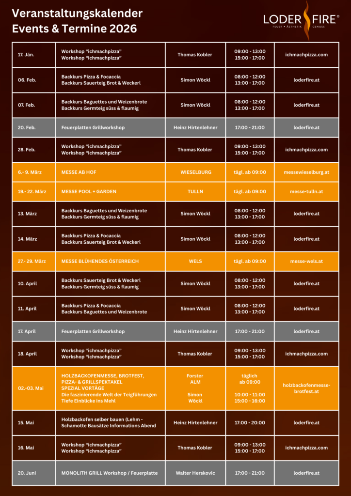 Liste der Angebote: Backkurs, Backofenbau und Grillworkshop von LoderFire